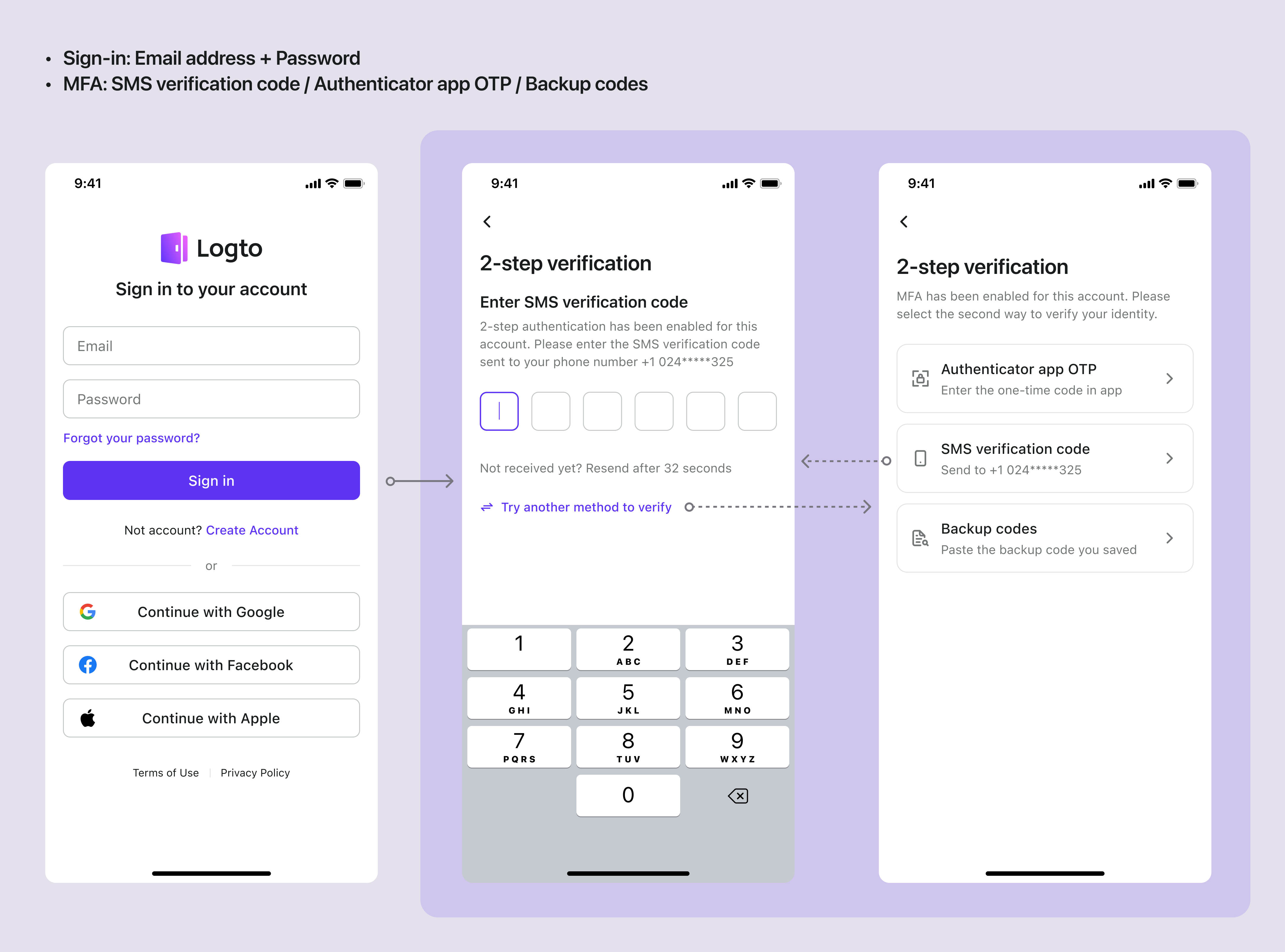 SMS MFA-Verifizierungsablauf